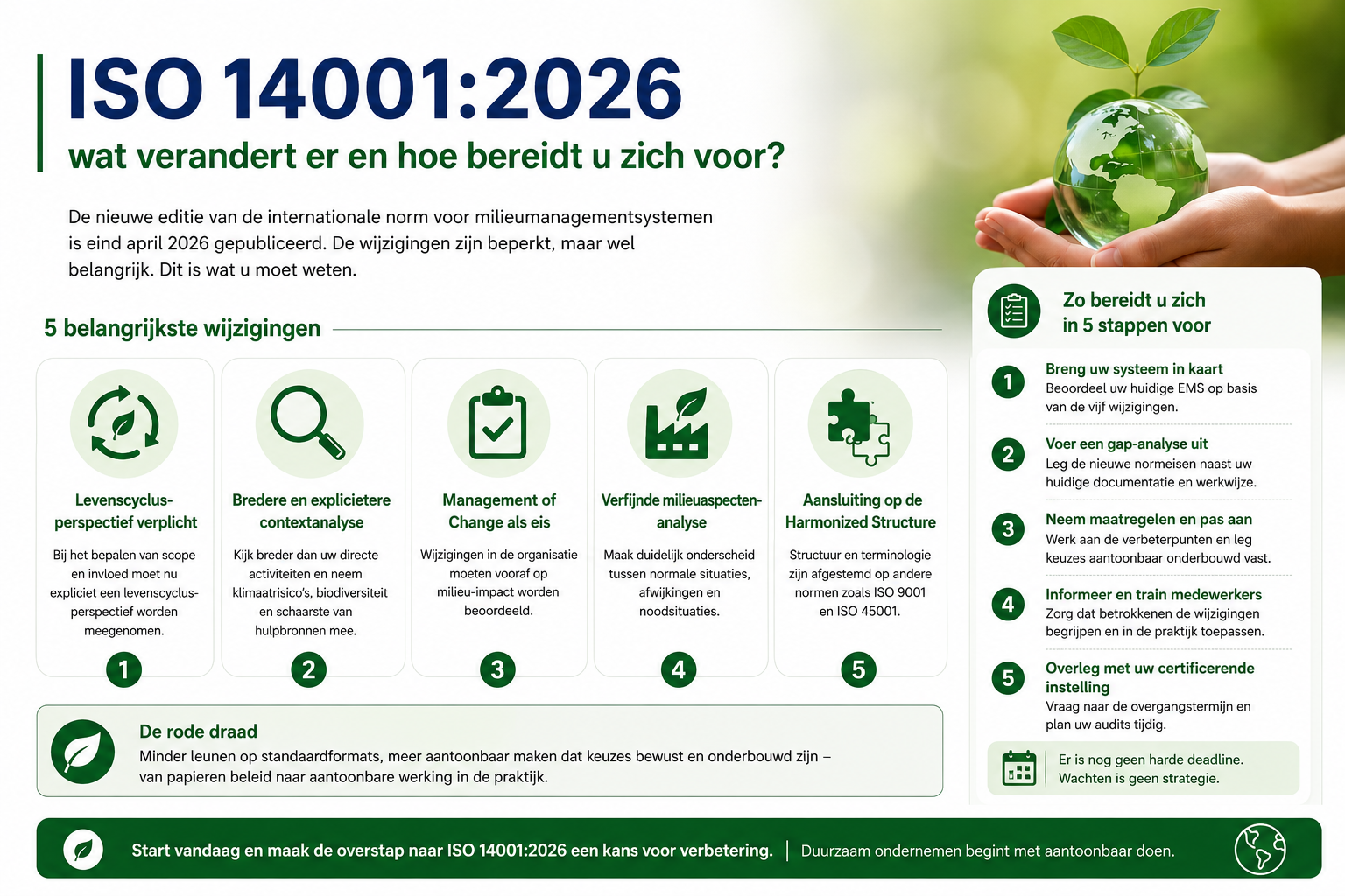 ISO 14001:2026: wat verandert er en hoe bereidt u zich voor?